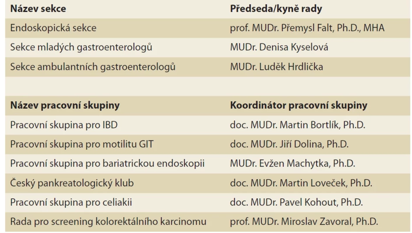 Sekce a pracovní skupiny ČGS.