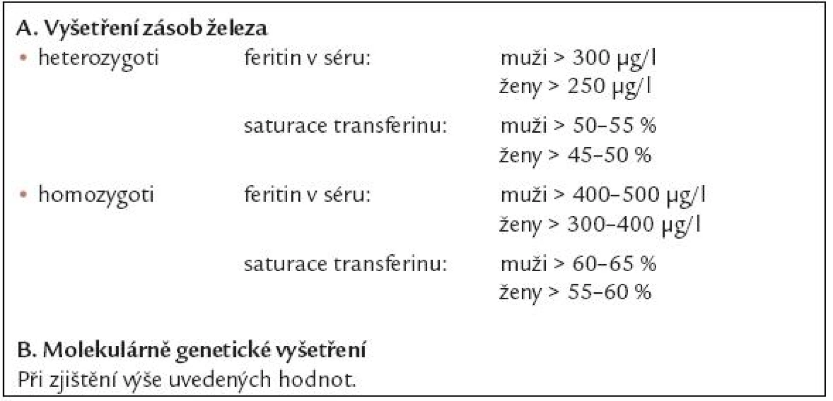 Screeningová diagnostika dědičné hemochromatózy.