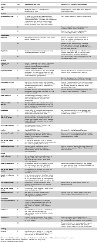 Checklist of items for reporting equity-focused systematic reviews.