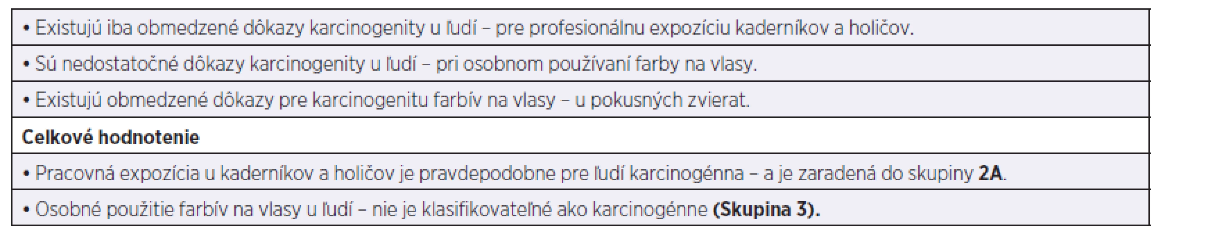 Klasifikácia profesionálnej expozície u kaderníkov a holičov z hľadiska karcinogenity (podľa IARC 2012)
