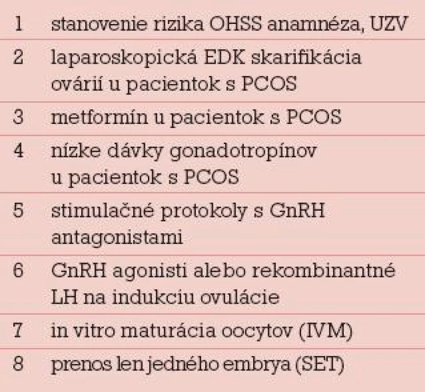 Primárna prevencia OHSS.