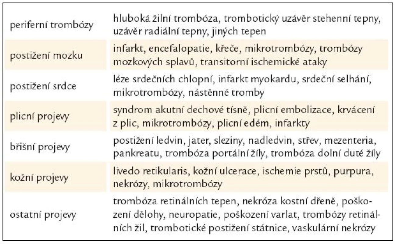 Klinické projevy CAPS v době plné manifestace.
