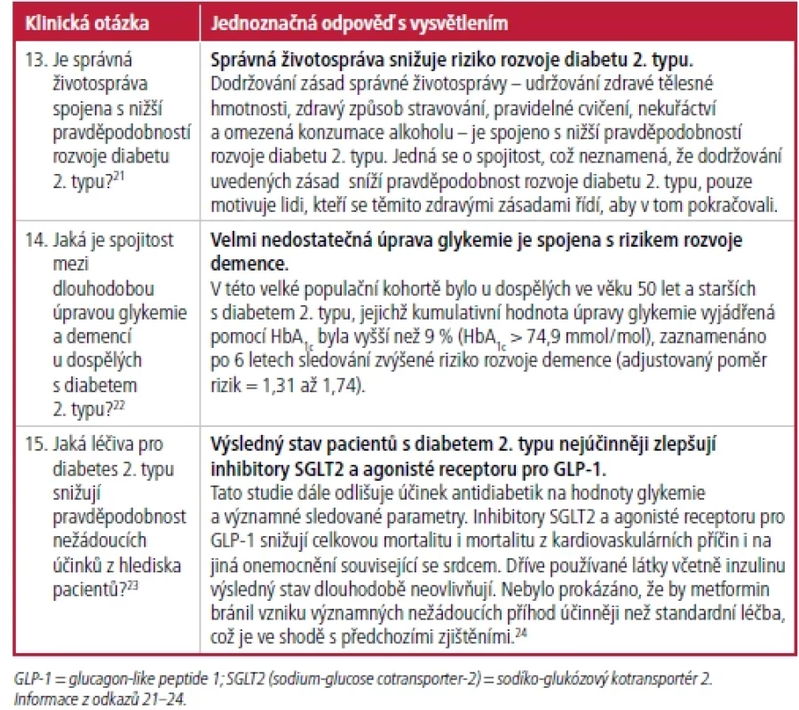 Diabetes mellitus
