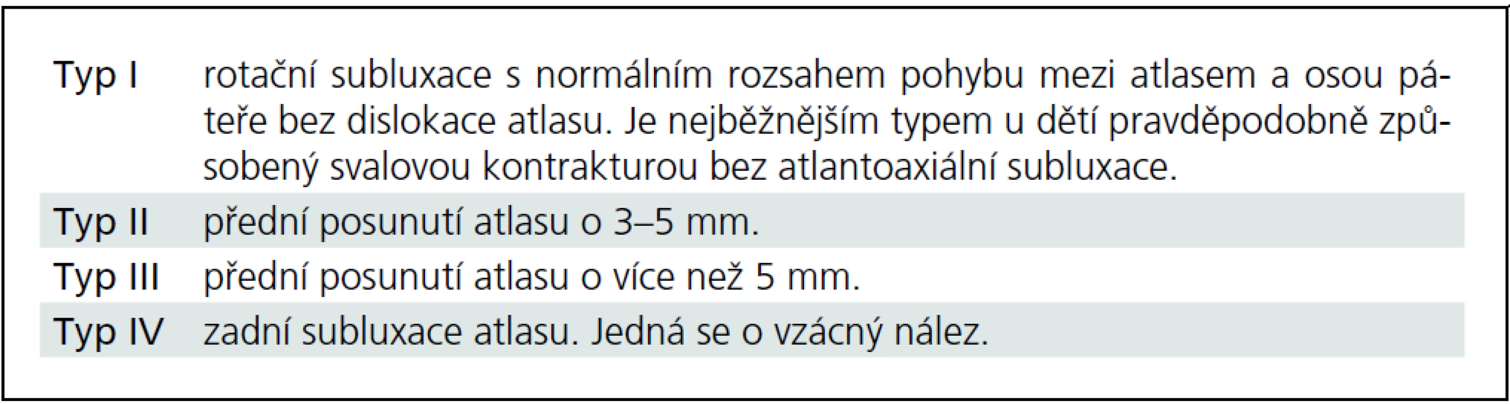Klasifikace atlantoaxiální subluxace podle Fieldinga a Hawkinse.