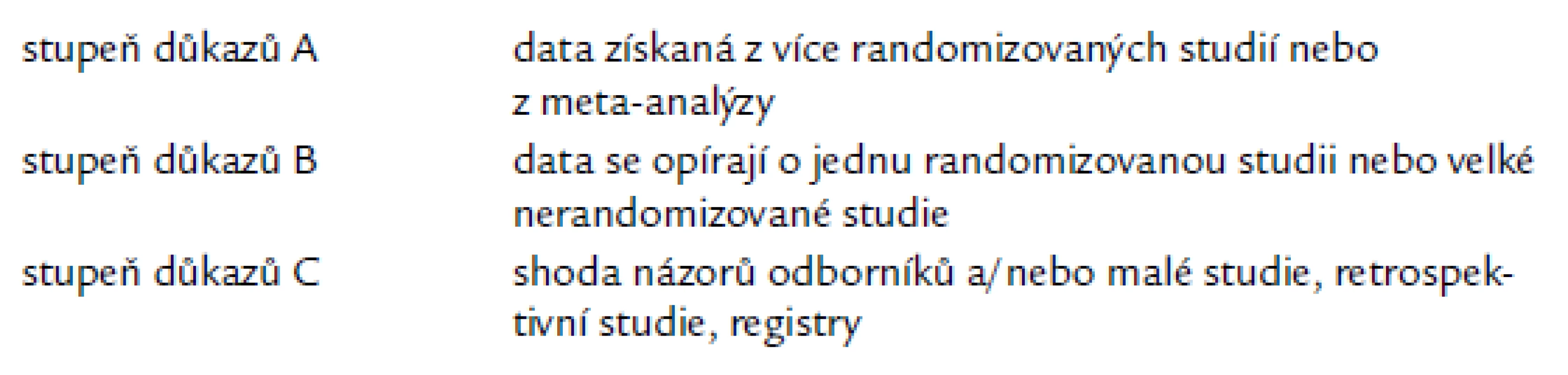Stupně důkazů.