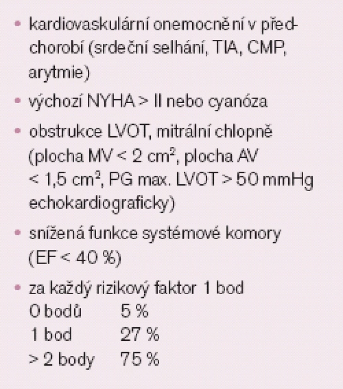 Rizikové skóre CARPREG.