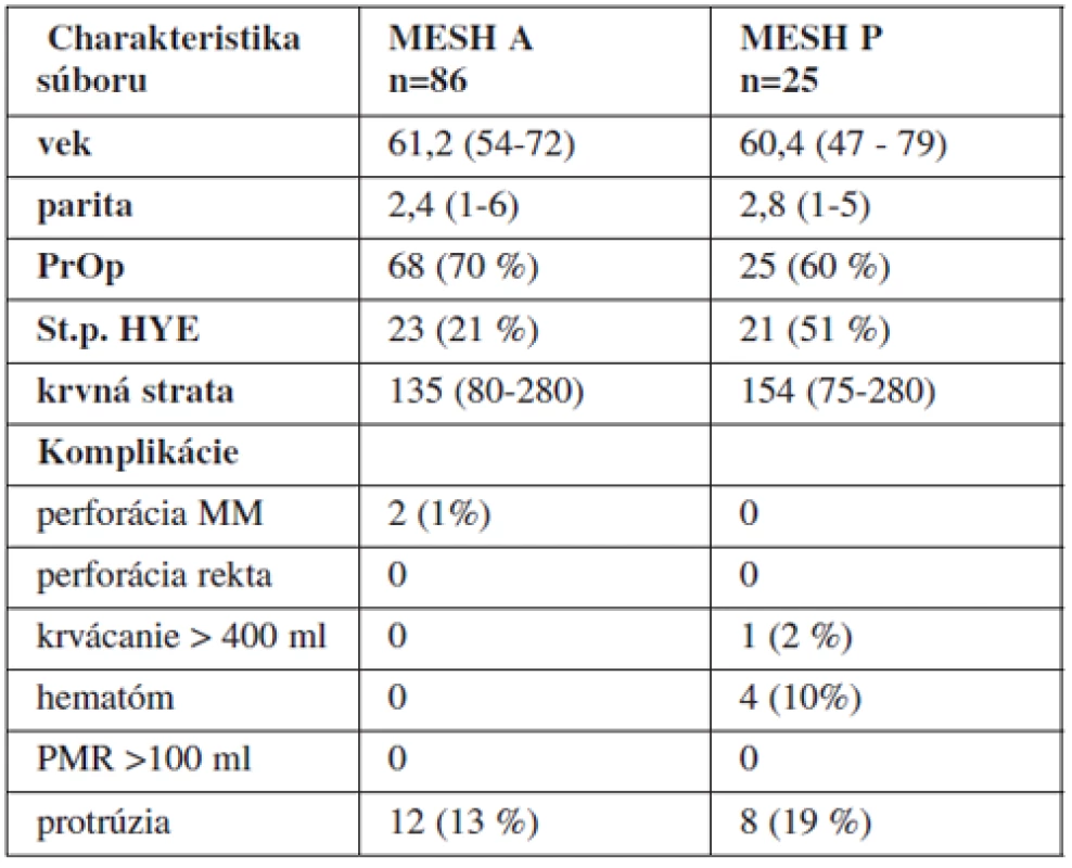Charakteristika súboru