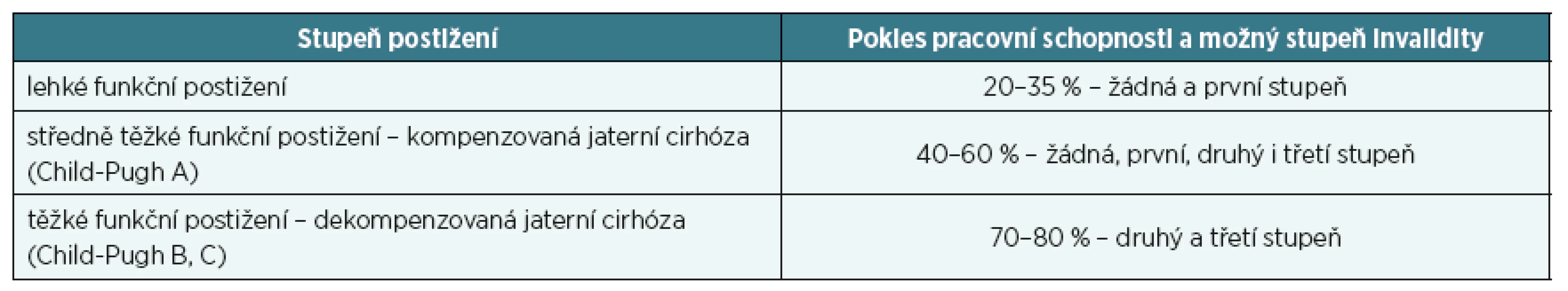 Stručné srovnání jednotlivých položek – Kapitola I
