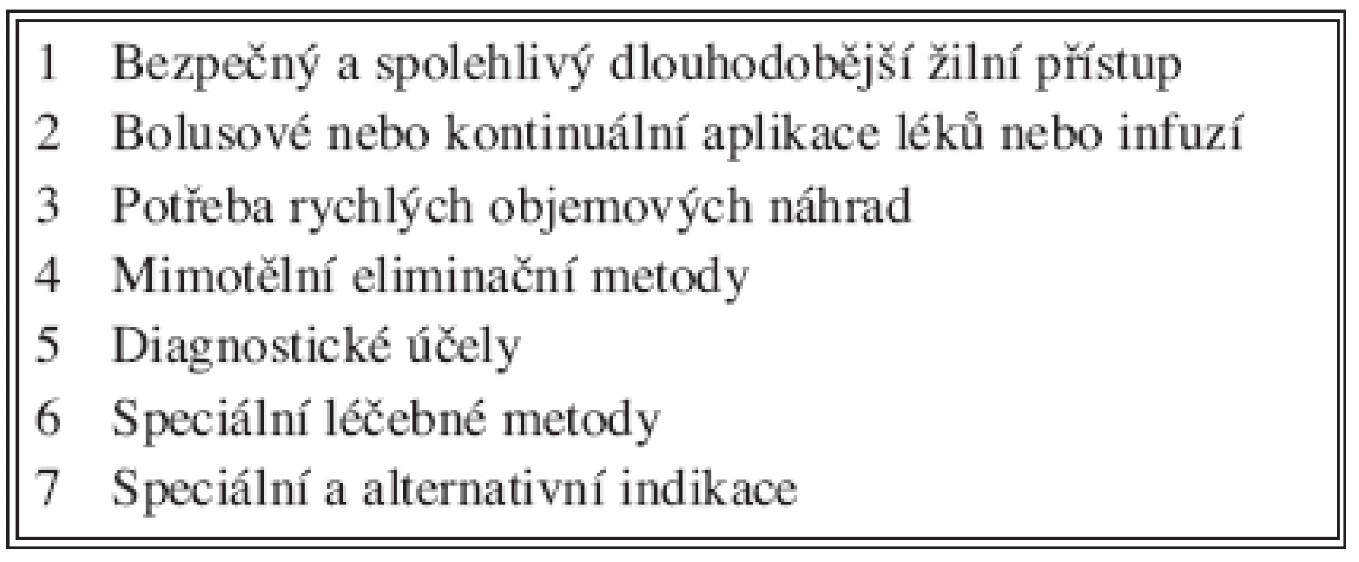 Indikace CŽK
Tab. 1. Indications of CVC