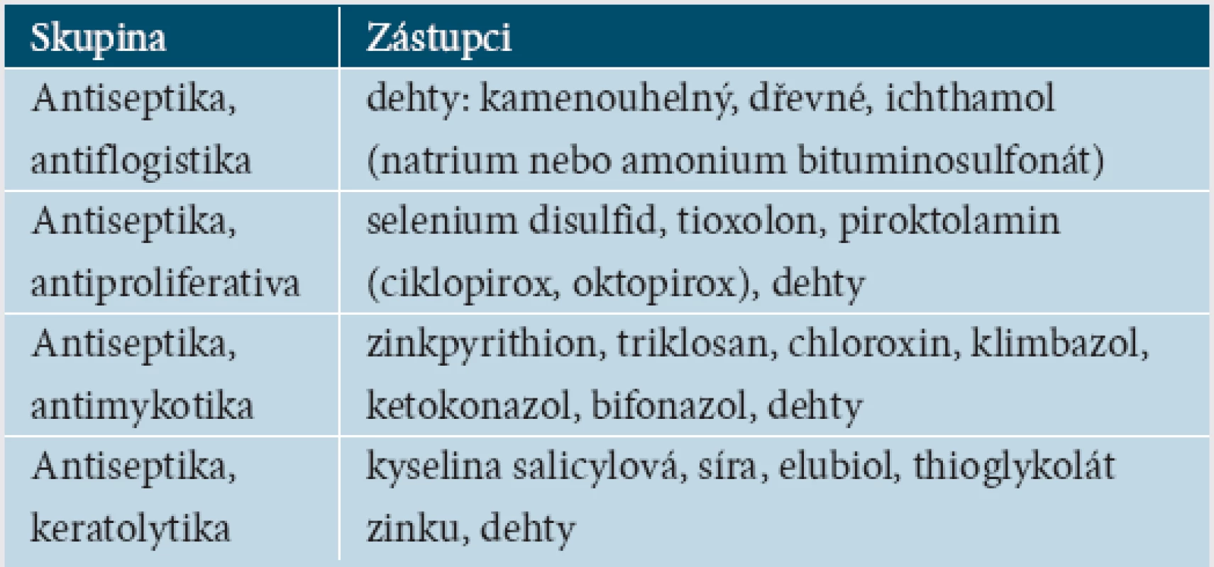 Podpůrně léčebné šampony u psoriázy
