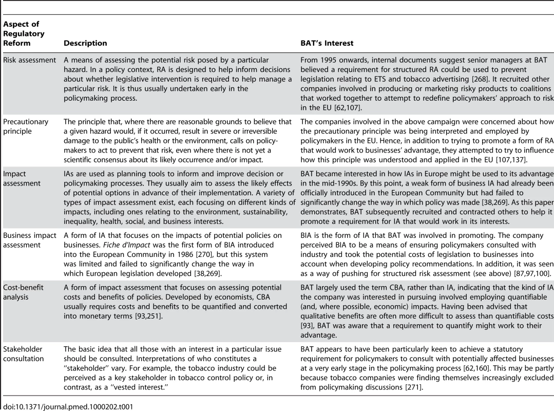 The regulatory reforms BAT pursued.