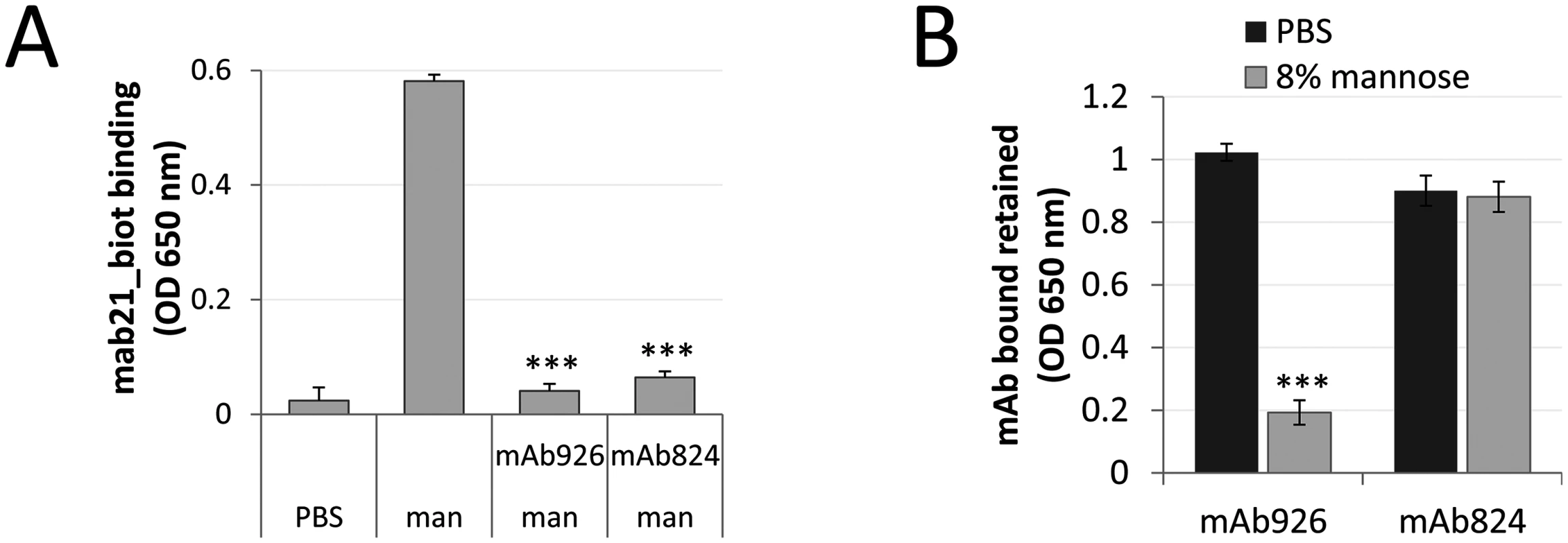 Comparison of the low affinity conformation-stabilizing mAbs.