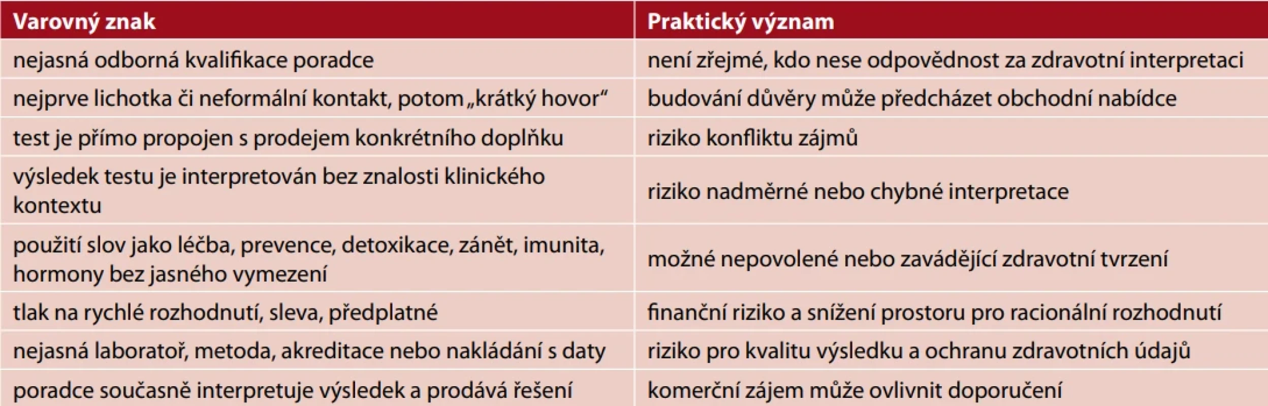 Varovné znaky komerční wellness nabídky