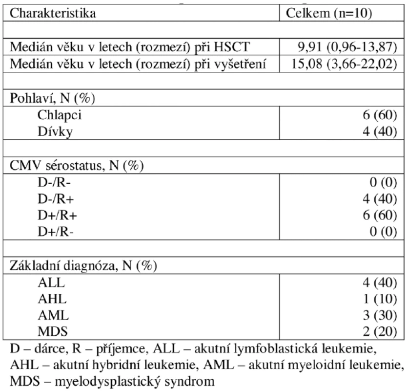 Charakteristika pacientů 2 a více let po HSCT.