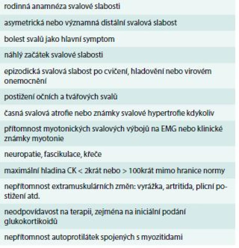 Stavy vyžadující pozornost z hlediska možné diferenciální diagnostiky polymyozitidy a dermatomyozitidy. Upraveno podle [10]