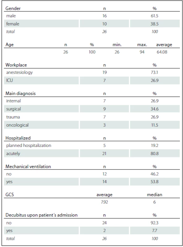 Patient Basic demographic data (n = 26).