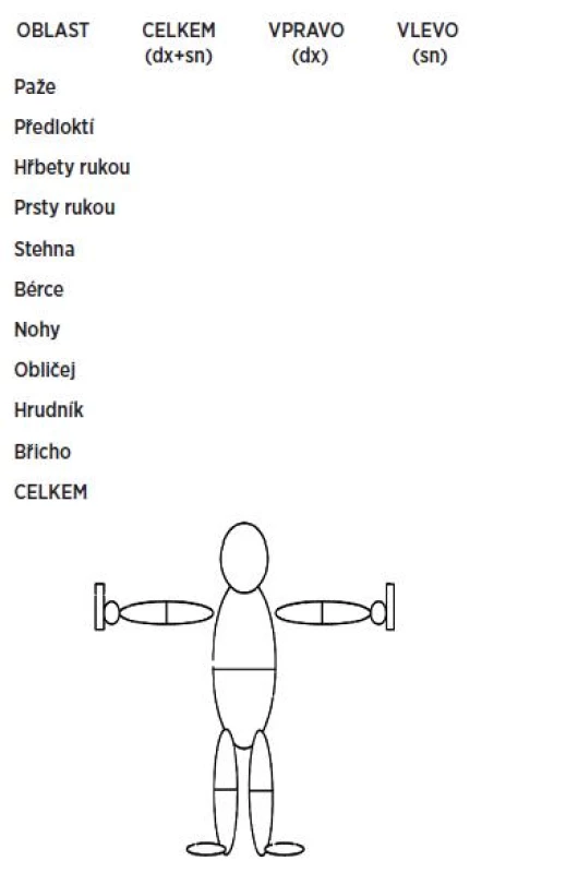 Modifikované Rodnanovo hodnocení (skóre) (mRSS) (24)