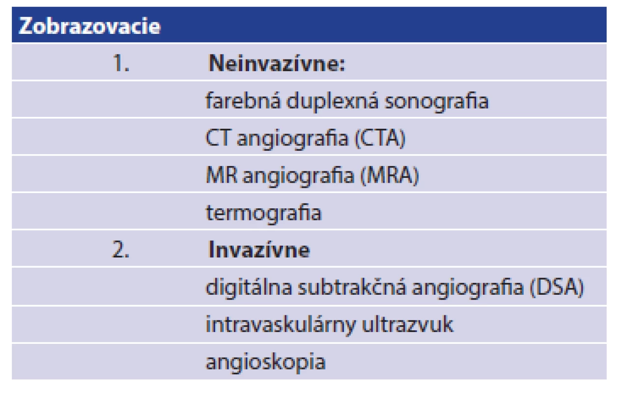 Špeciálne prístrojové vyšetrovacie metódy pri ALI DK
Tab. 1: Special diagnostic methods of ALI
