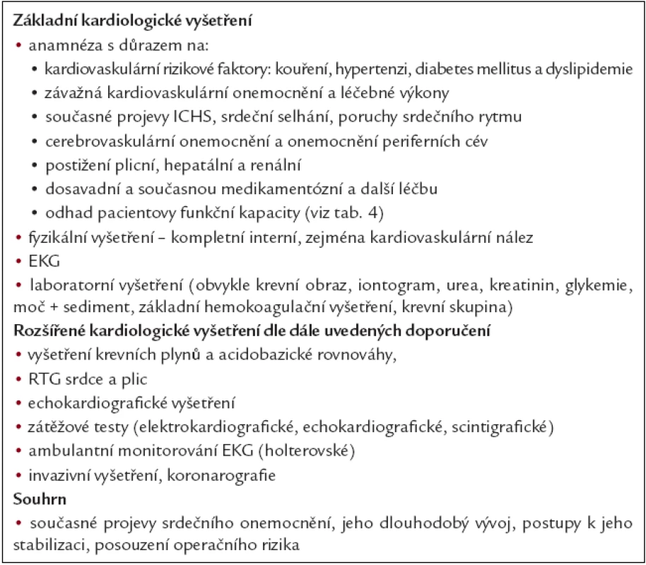 Postup při předoperačním vyšetření.
