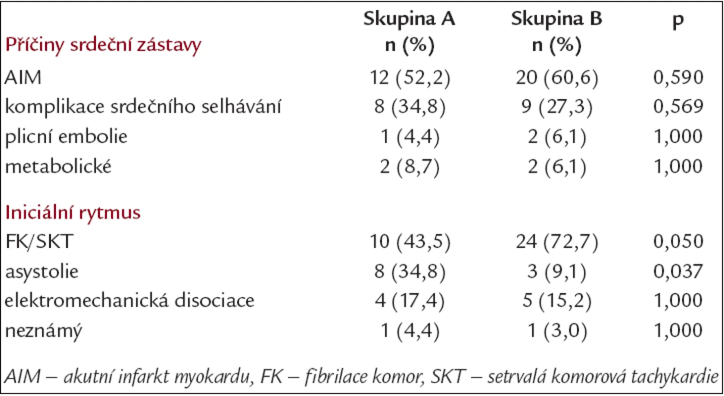 Srovnání příčin srdeční zástavy a iniciálního rytmu v obou skupinách.