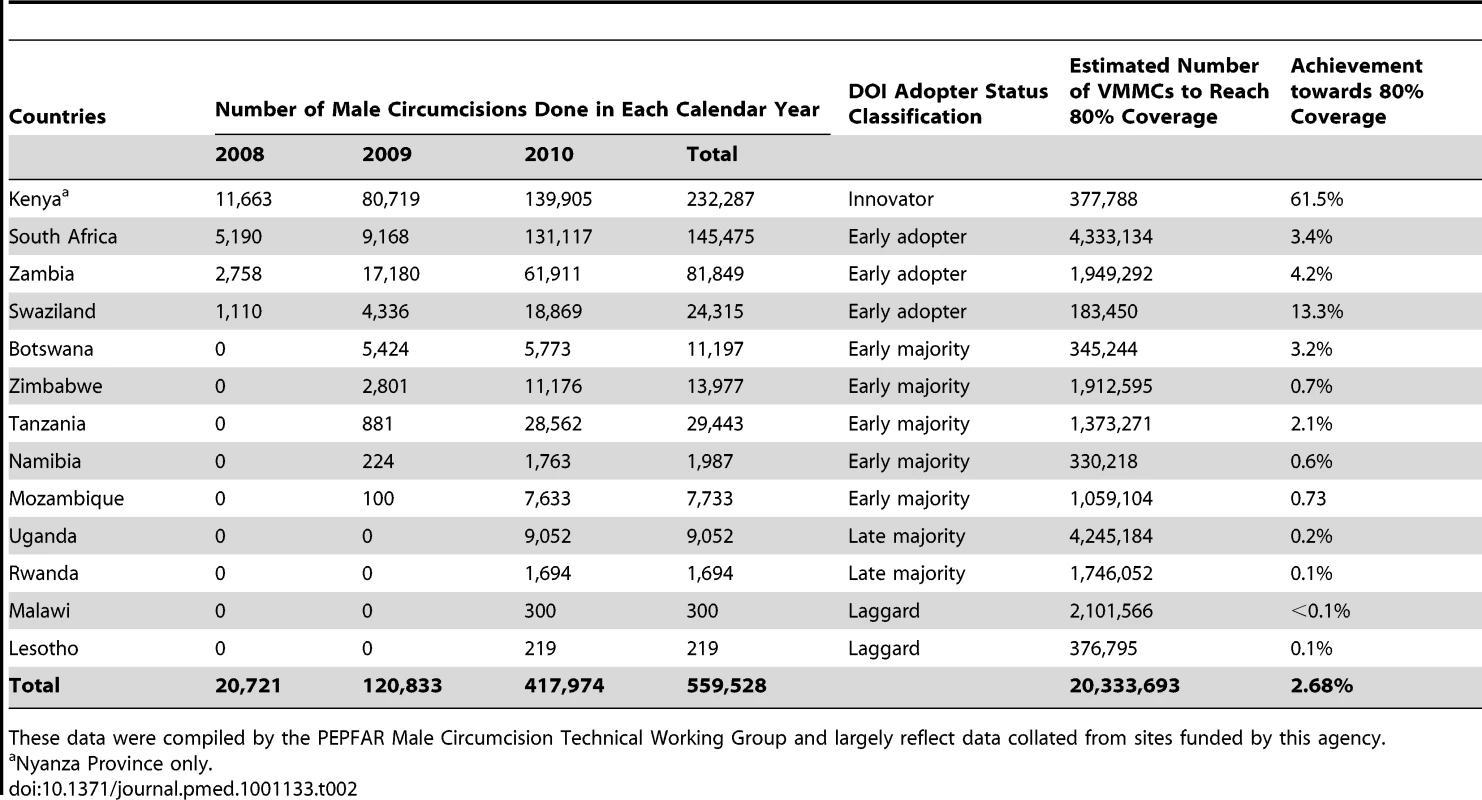 Service delivery statistics.