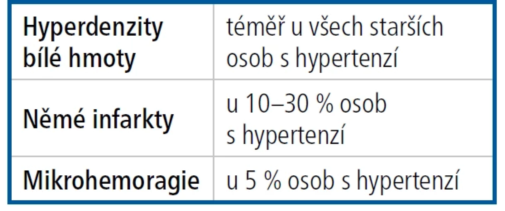 Subklinická orgánová poškození mozku (NMR diagnostika)