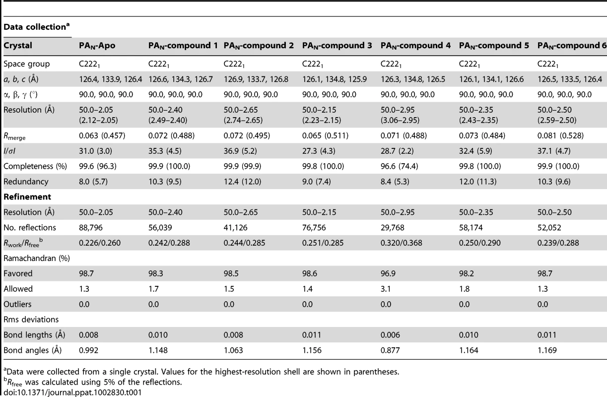 Crystallographic statistics.