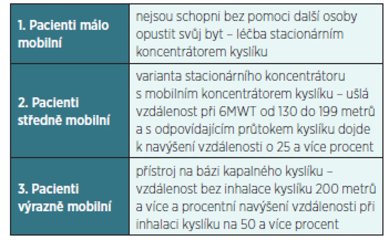 Kritéria mobility