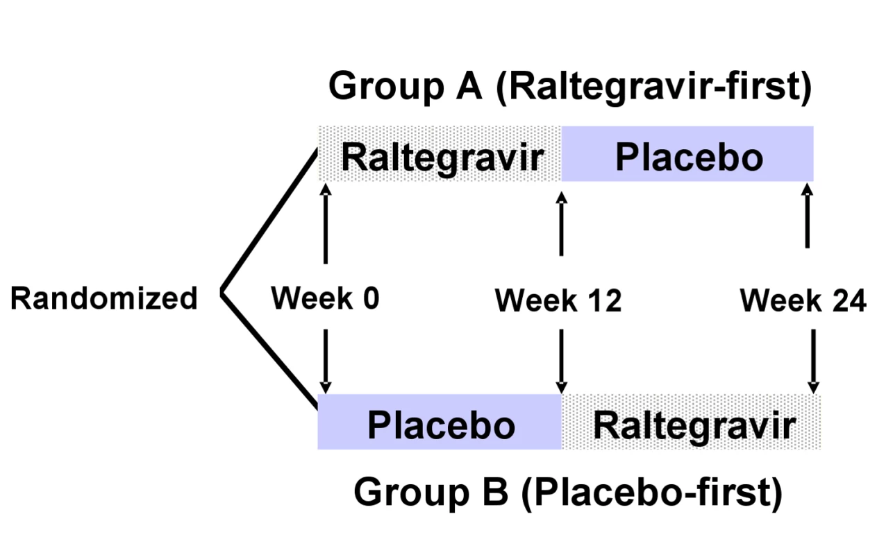 Study schema.