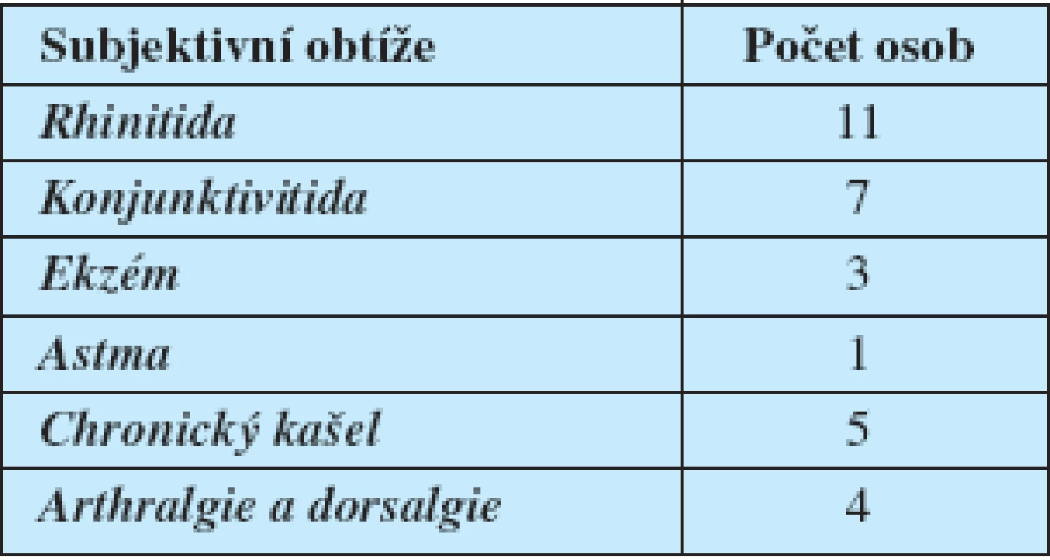 Subjektivní obtíže osob nadměrně exponovaných dopravním emisím