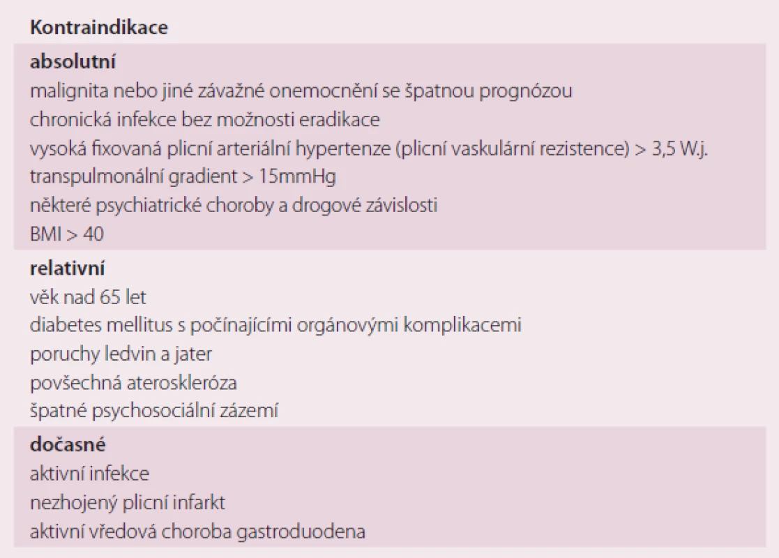 Kontraindikace transplantace srdce.