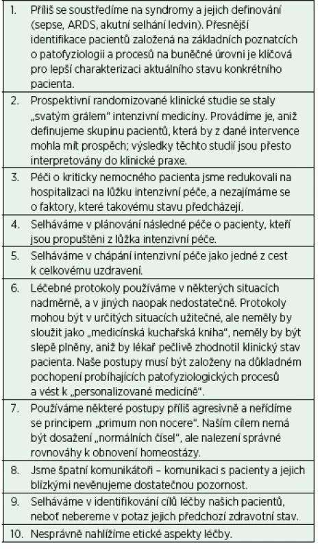 Deset chyb, kterých se dopouštíme v intenzivní medicíně. Body 1, 2 a 6 přímo souvisejí s klinickými studiemi a aplikací jejich výsledků do klinické praxe [3]