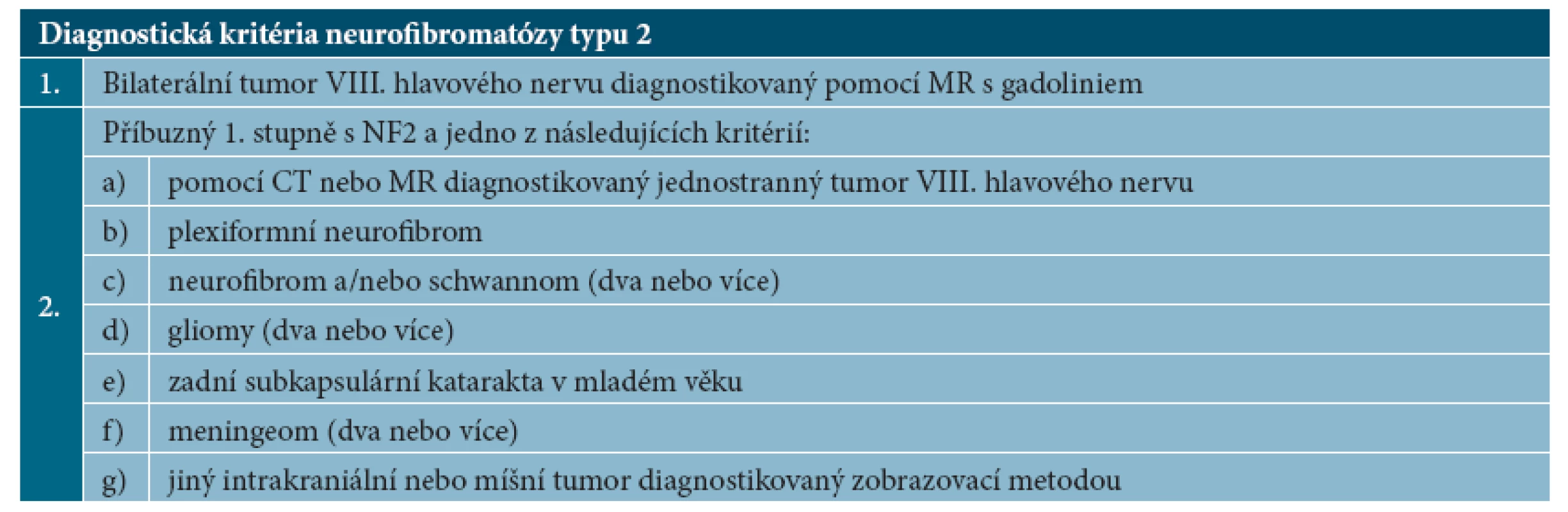 Diagnostická kritéria neurofibromatózy typu 2 podle National Institute of Health Consensus Development Conference (1990) [14]