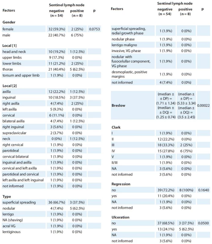 Demographic characteristics of the patients.