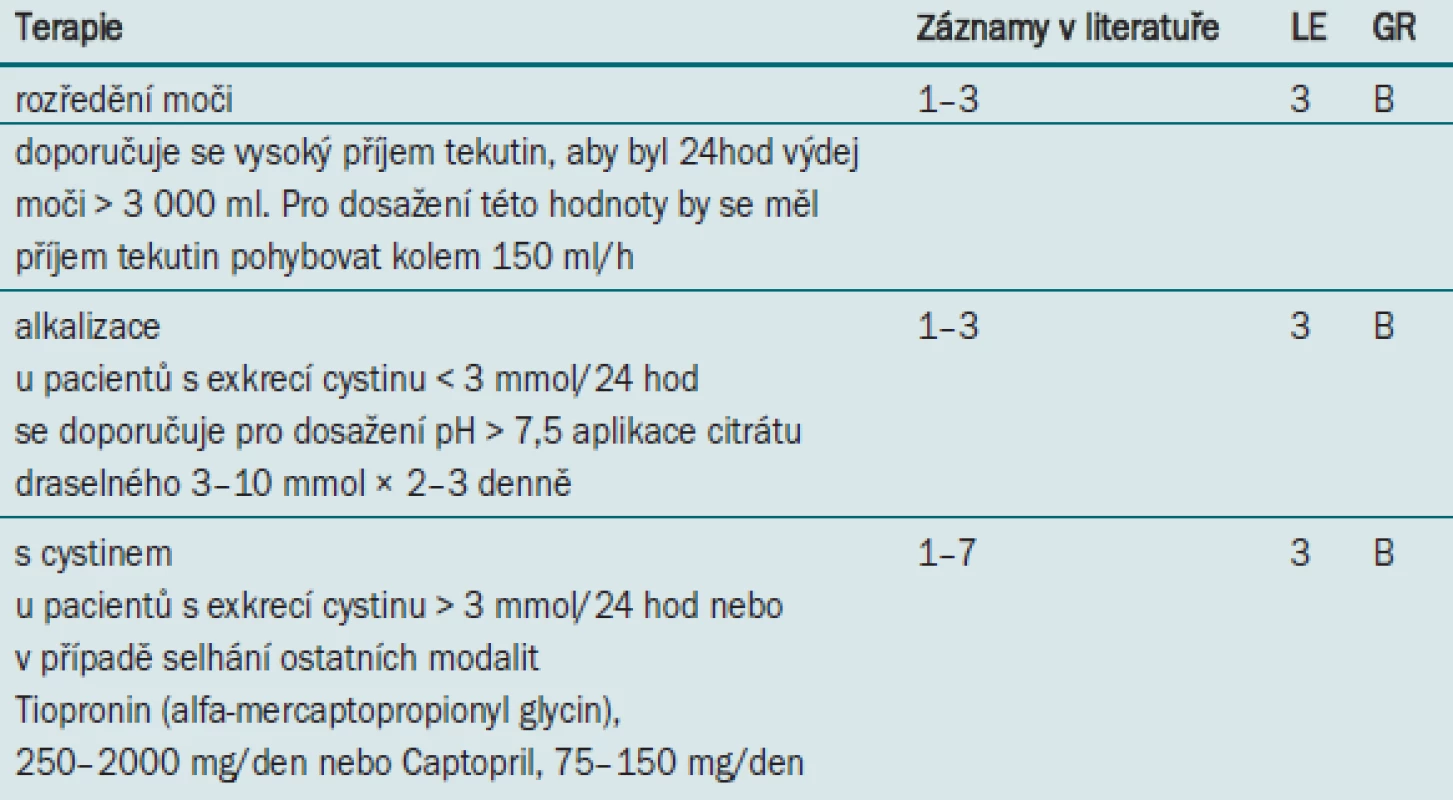 Farmakologická léčba pacientů s cystinovými konkrementy.