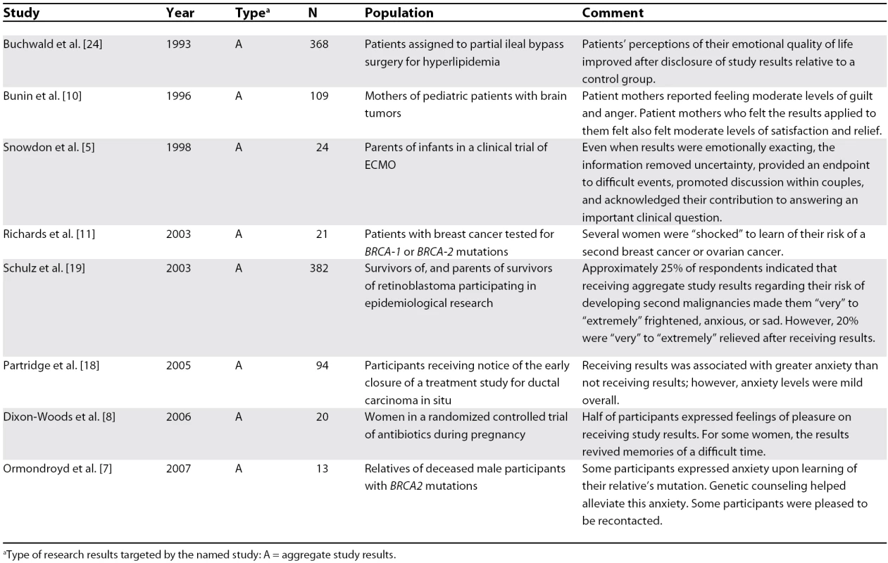 Impact on Participants of Receiving Research Results