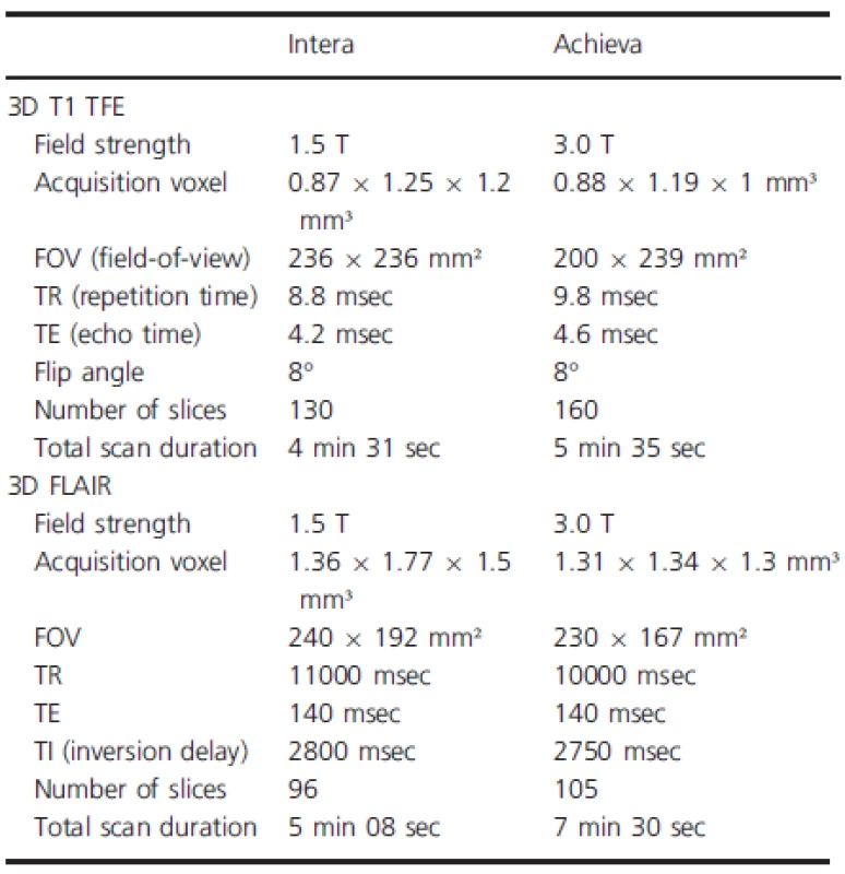 Scan protocol parameters for the 3D T1-weighted sequence (upper) and the FLAIR sequence (lower) on the Intera (left) and Achieva (right) systems.