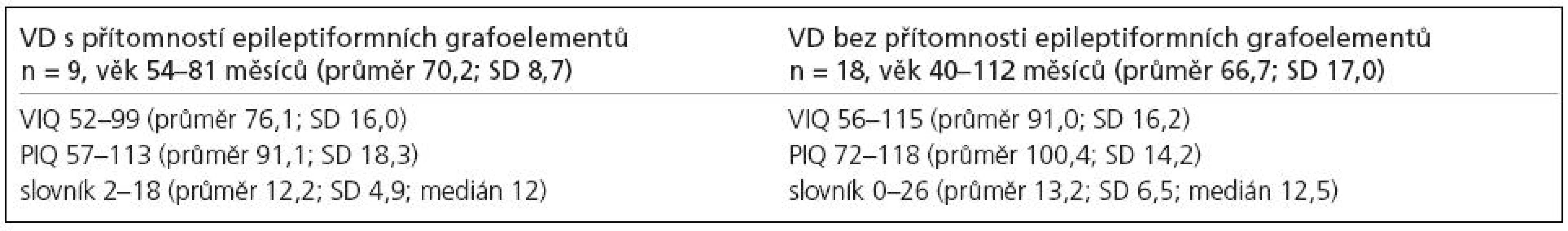 Hodnocení podle Standford-Binet, IV. revize.