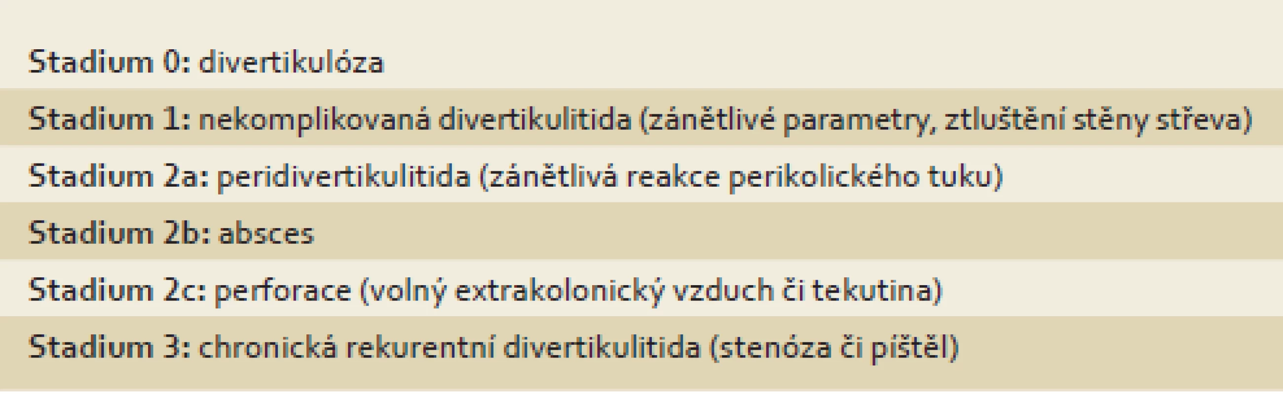 Klasifikace divertikulitidy dle Hansena a Stocka.
Tab. 2. Classification of diverticulitis according to Hansen and Stock.