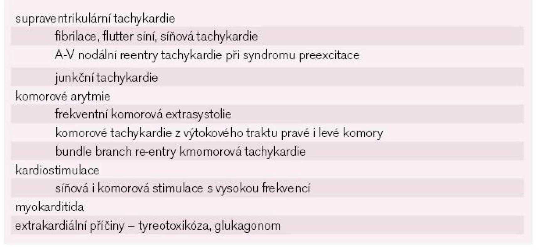 Stavy vedoucí k tachykardií indukované kardiomypatii. Podle [5].