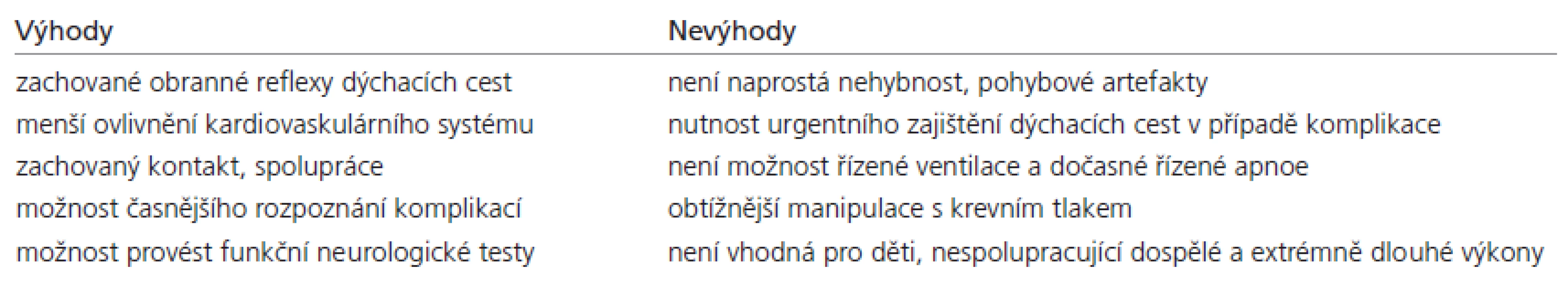 Výhody a nevýhody monitorované sedace.