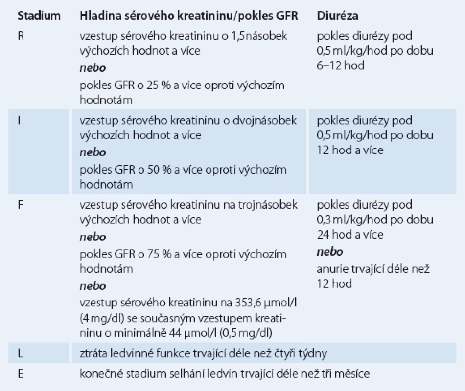 Klasifikace RIFLE pojmenovaná podle počátečních písmen různých stadií poškození ledvin (Risk, Injury, Failure, Loss, End stage).