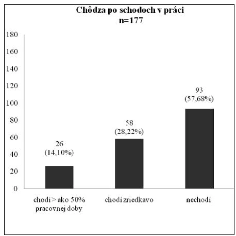 Chôdza po schodoch v práci