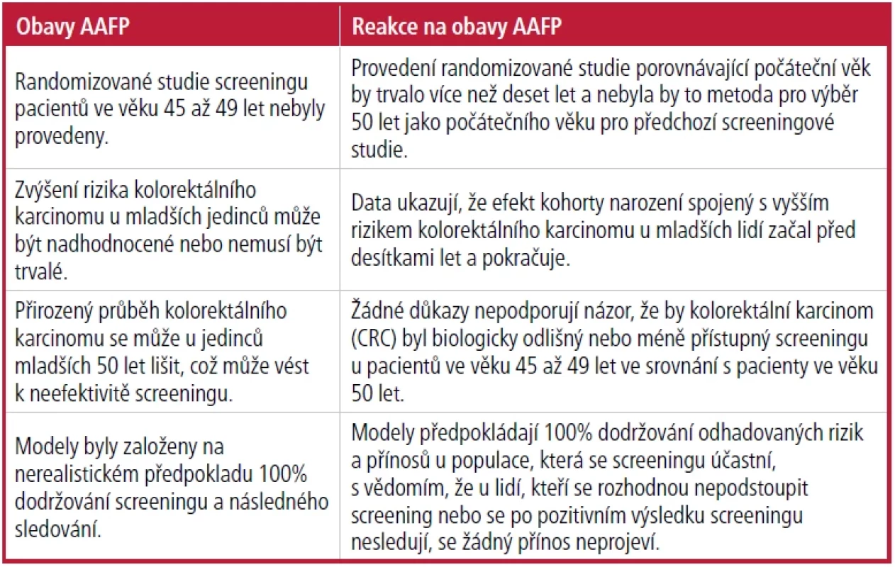 Zahájení screeningu kolorektálního karcinomu ve 45 letech namísto v 50 letech