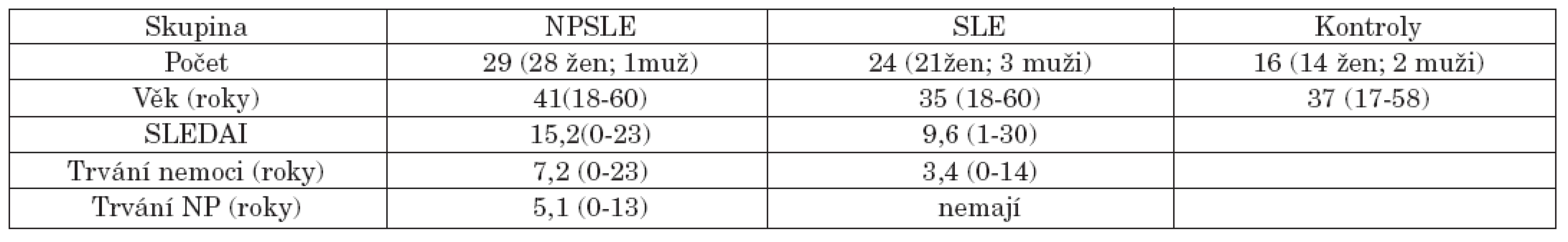 Demografická data.