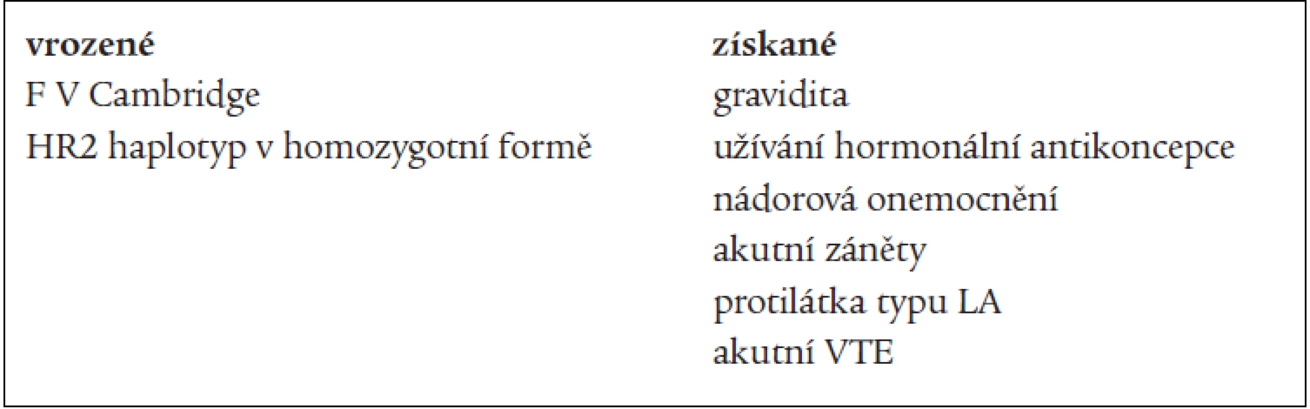 Příčiny APC-R bez mutace F V Leiden.