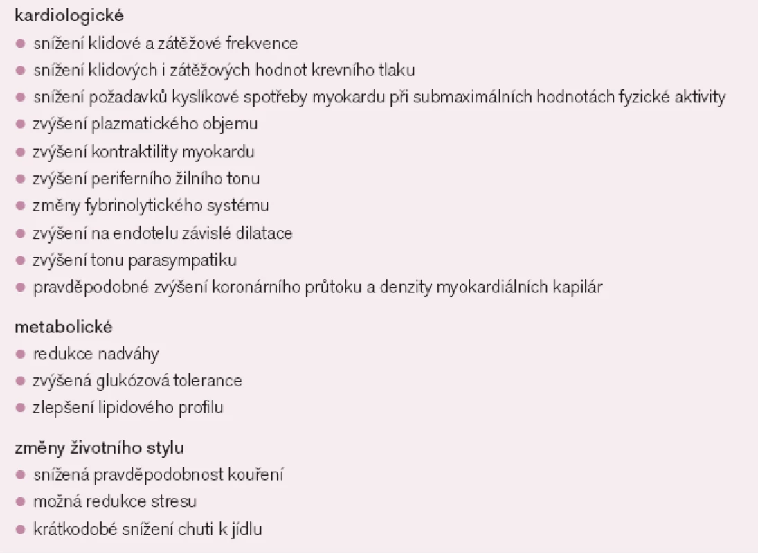 Vlivy pravidelného cvičení na organizmus.