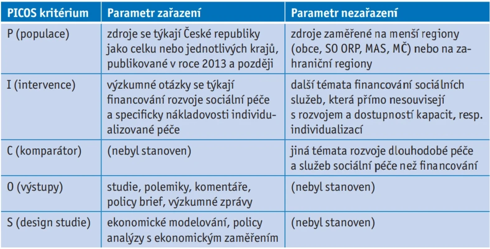 Kritéria zařazení do korpusu evidence