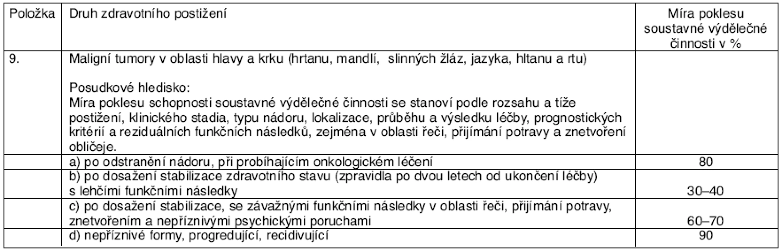 Nádory hlavy a krku
