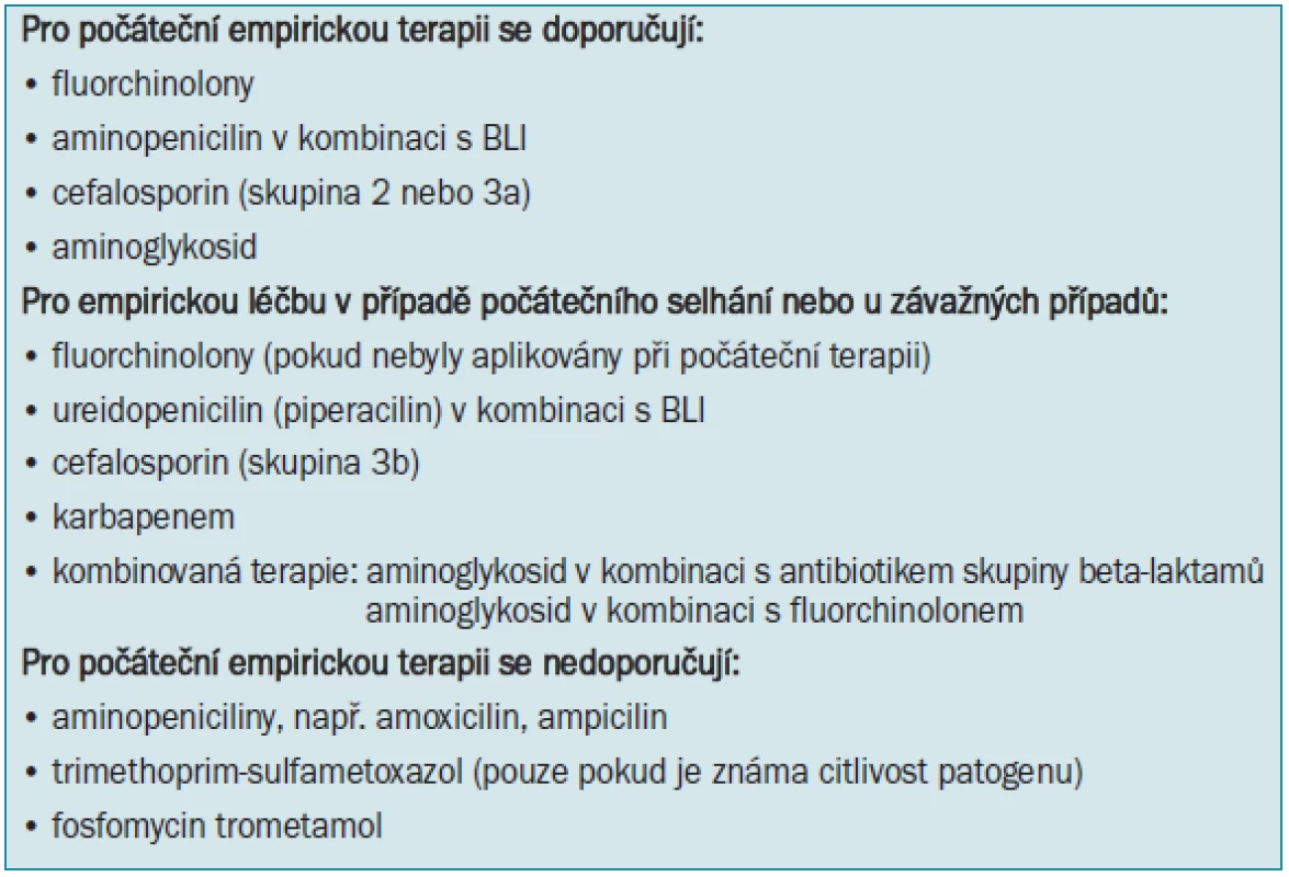 Možnosti antimikrobiální léčby při empirické terapii.
